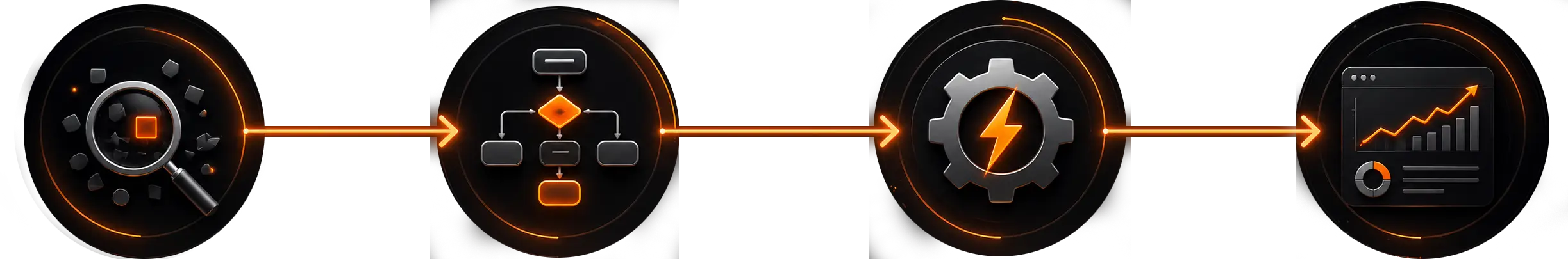 Proceso de automatización: detectar, diseñar, automatizar y optimizar